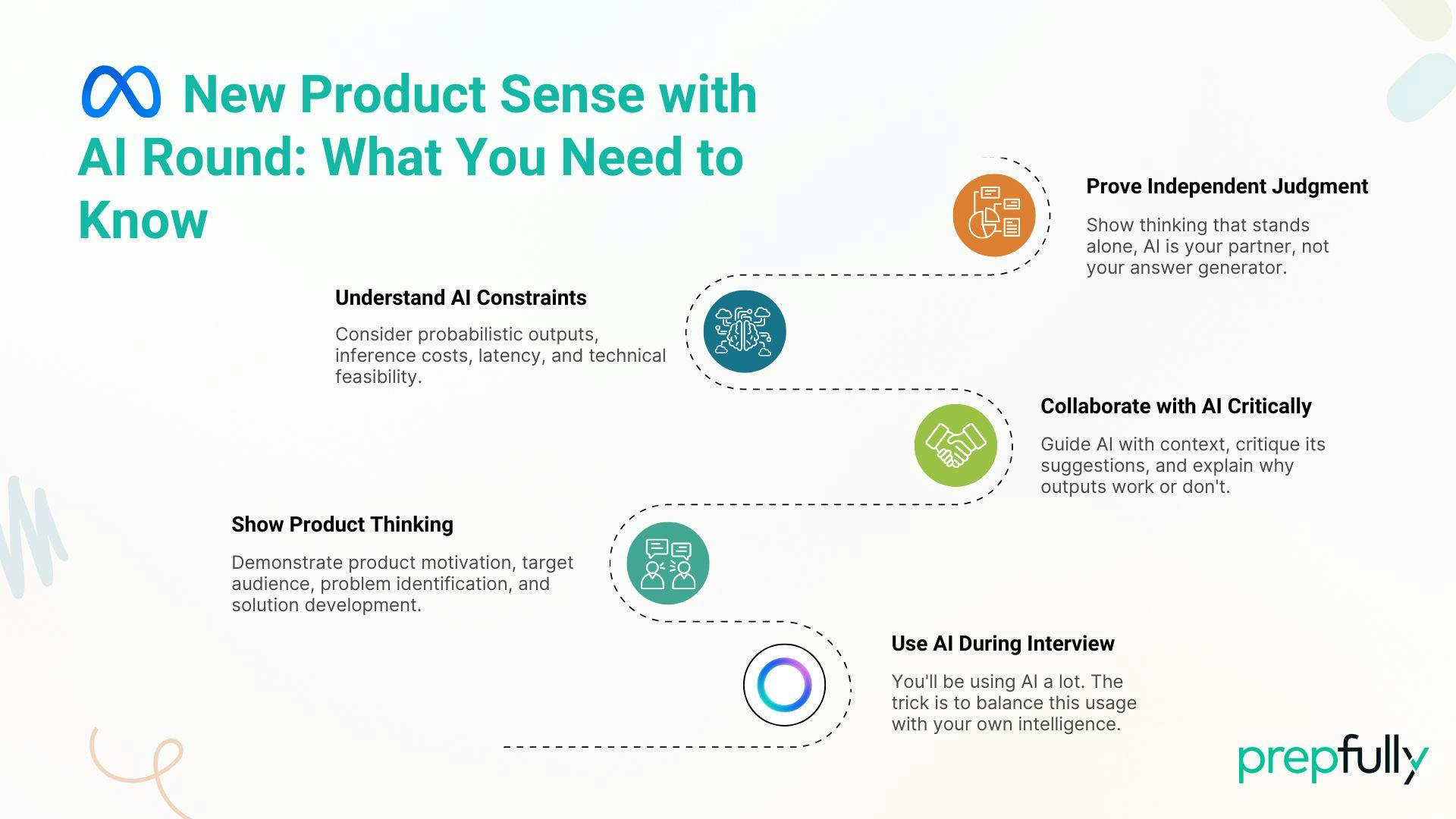 Meta Product Sense with AI 