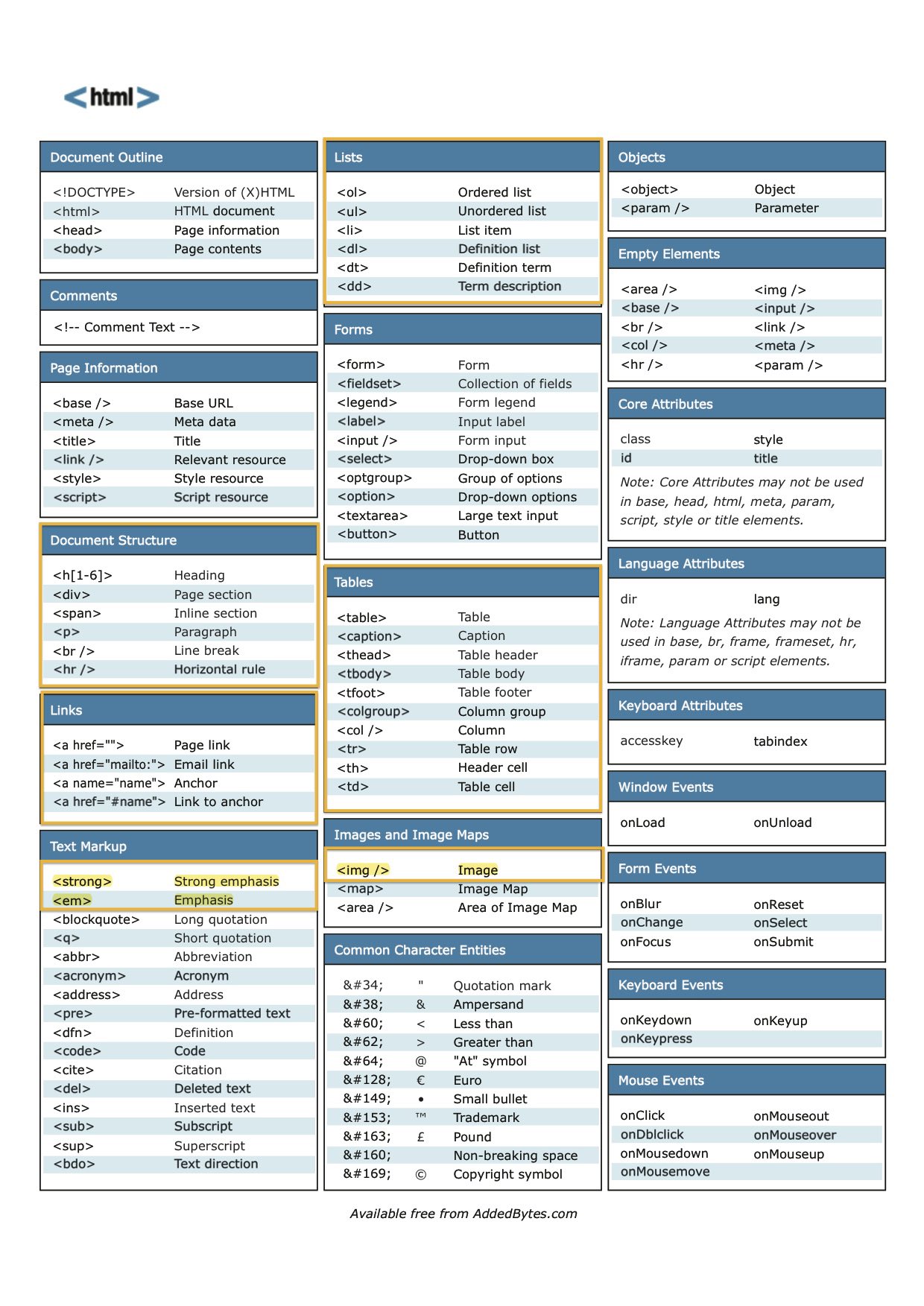 HTML Cheat Codes Guide for Web Developmentimage