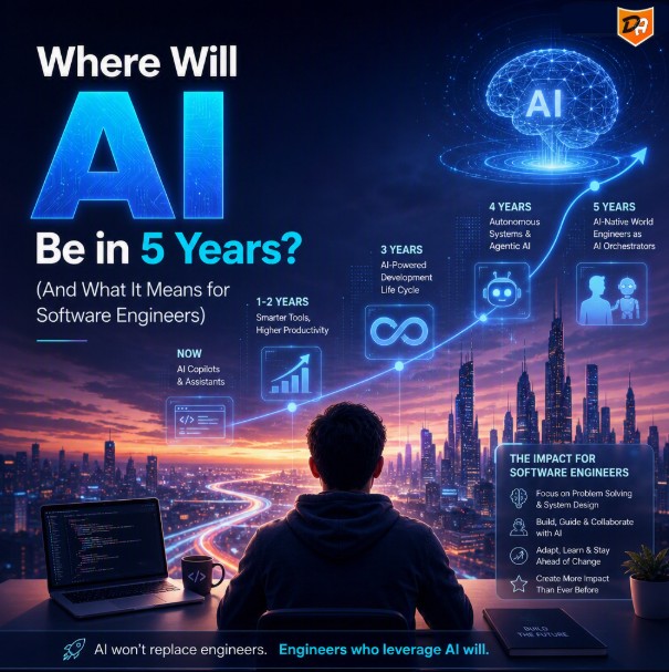 Davidayo: Where Will AI Be in 5 Years? (And What It Means for Software Engineers)