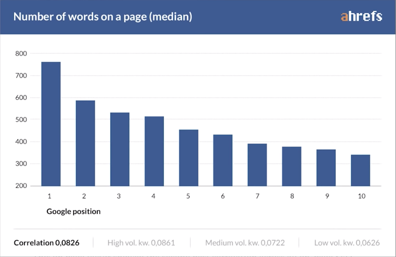 Seo vs Longitud de Contenido