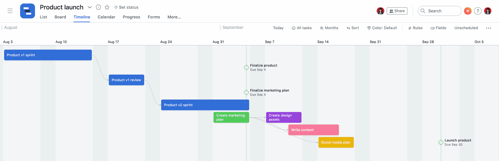 Gantt asana 4