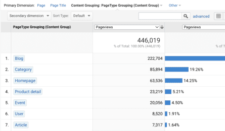 Contentgroupping