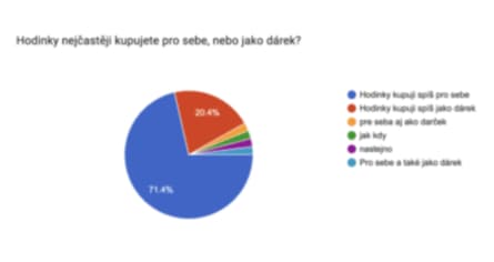 Dotaznikh_1