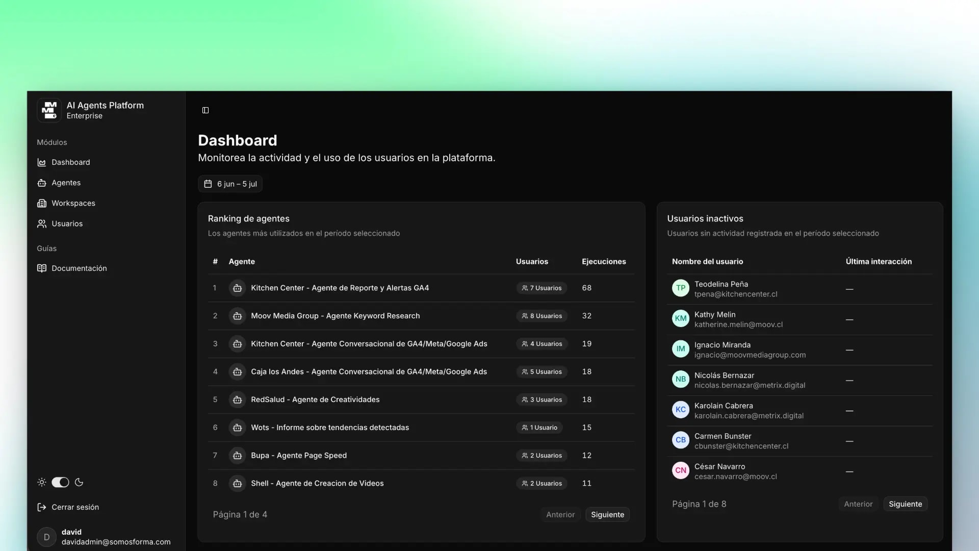 Dashboard con el ranking de agentes por número de ejecuciones y la lista de usuarios sin actividad