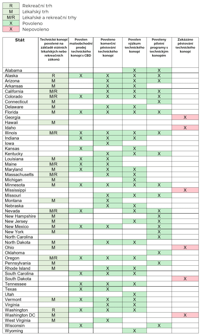 Legalizace CBD v USA 2019