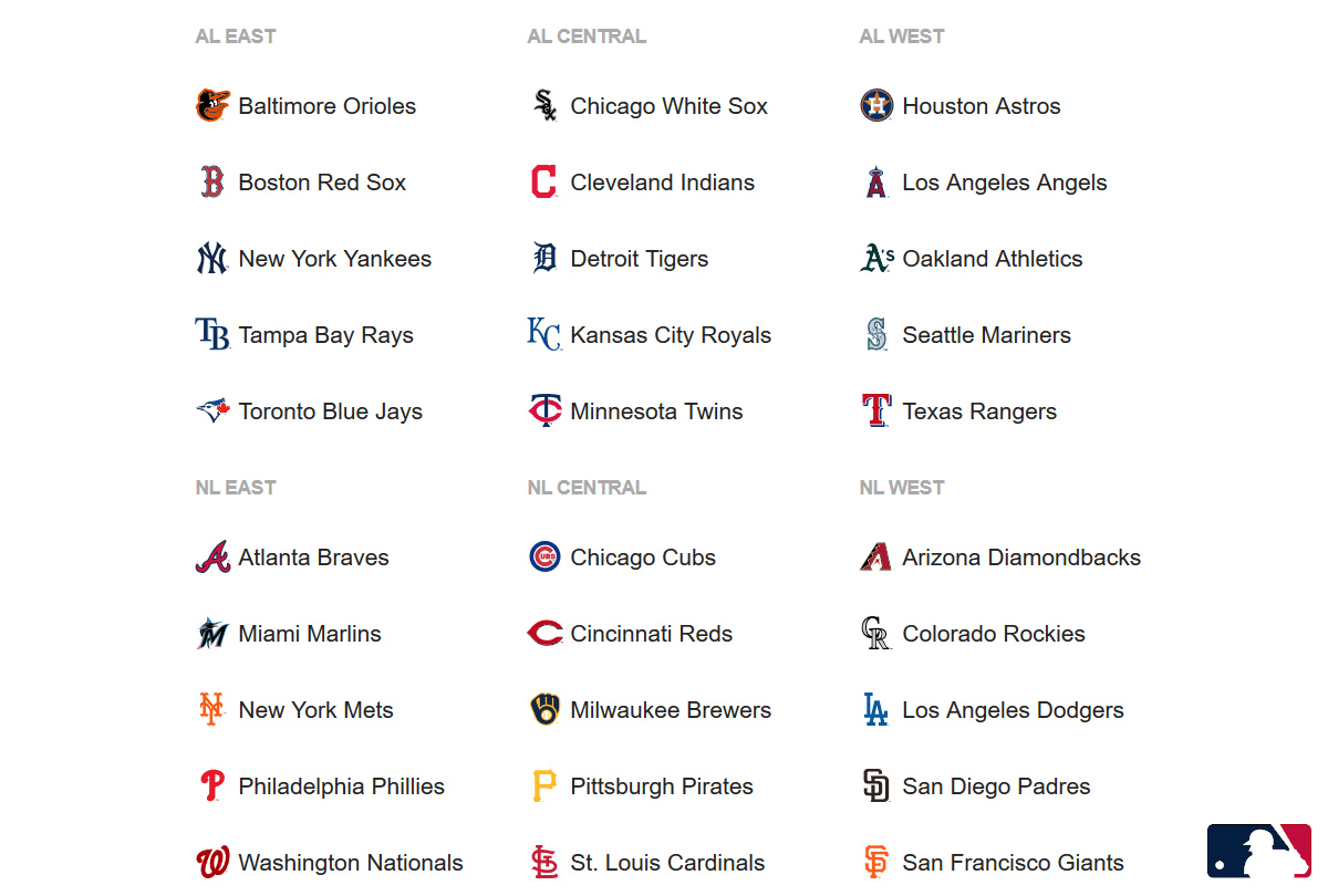 Rozdělení týmu MLB do divizí