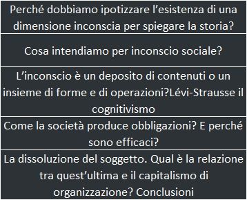 L'inconscio nelle scienze sociali. Corso Unigramsci di Alessandra Ciattini