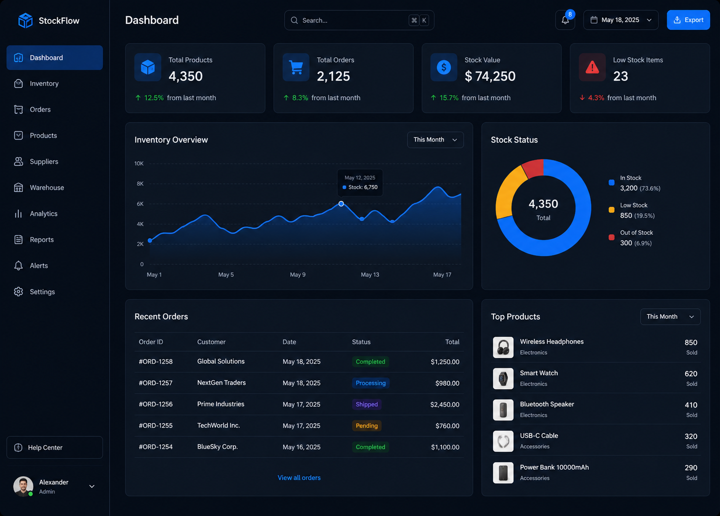 Smart Inventory Management Mini Dashboard