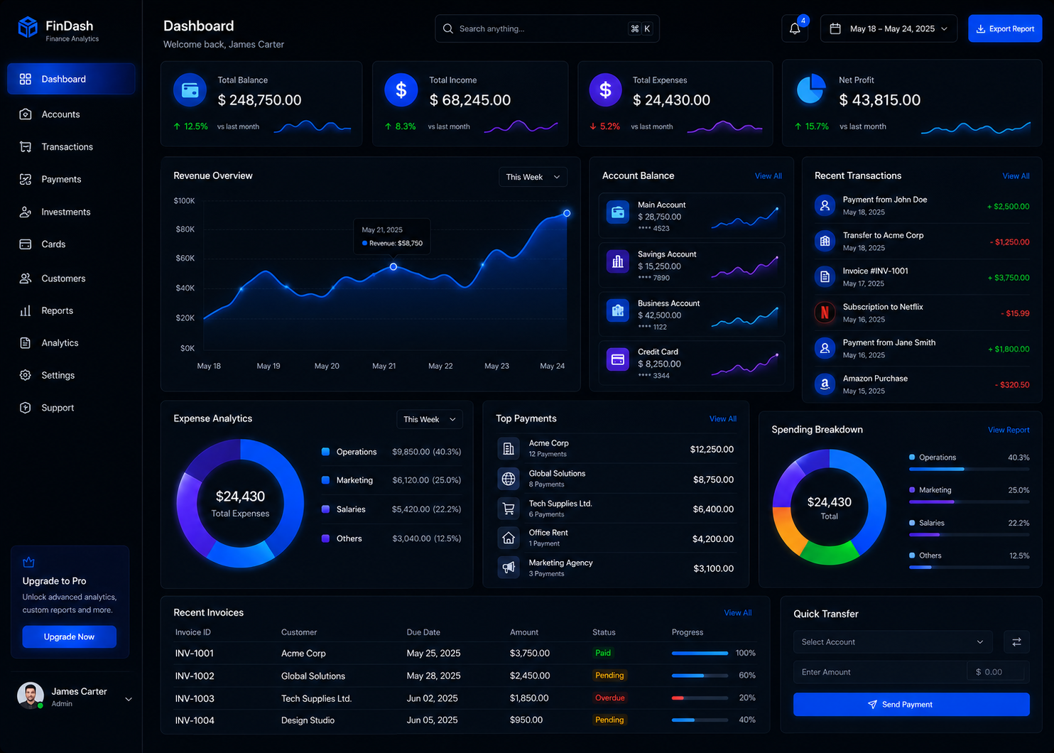 Finance Analytics Admin Lite Dashboard