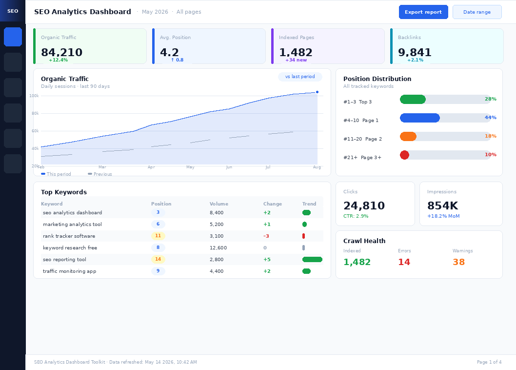 SEO Analytics Dashboard Toolkit