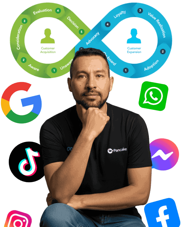 Eduardo Vega — Estratega de Marketing Digital Colombia