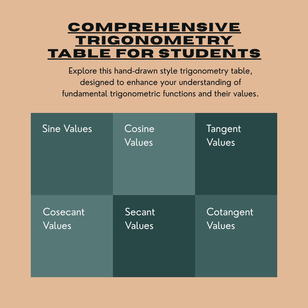 Basic Trigonometry Table: Complete Guide with Properties, Formulas, Quadrant Table & Applications