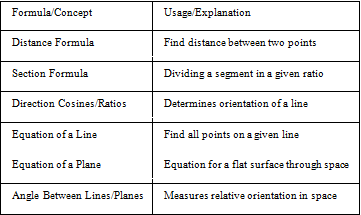 Mastering Three-Dimensional Geometry: Class 12 Tips for CBSE Board Success