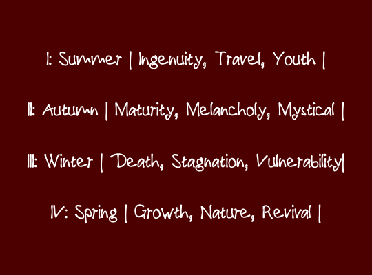 White text over a dark red background: I: Summer | Ingenuity, Travel, Youth |  II: Autumn | Maturity, Melancholy, Mystical |  III: Winter | Death, Stagnation, Vulnerability |  IV: Spring | Growth, Nature, Revival |
