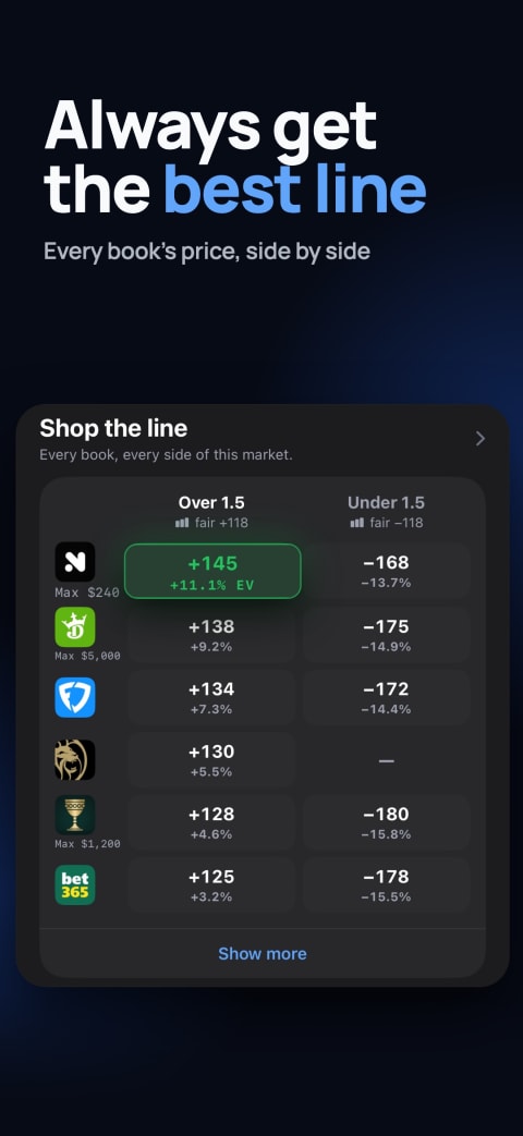 Odds comparison: every book's price on one market, side by side, best line first