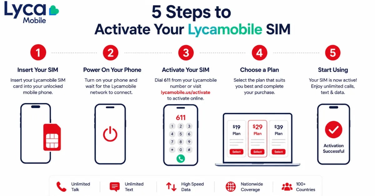 Lycamobile plans comparison table 2026, pricing and features
