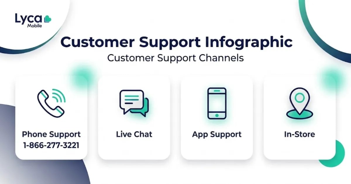 Lycamobile contact us. all customer service channels 2026