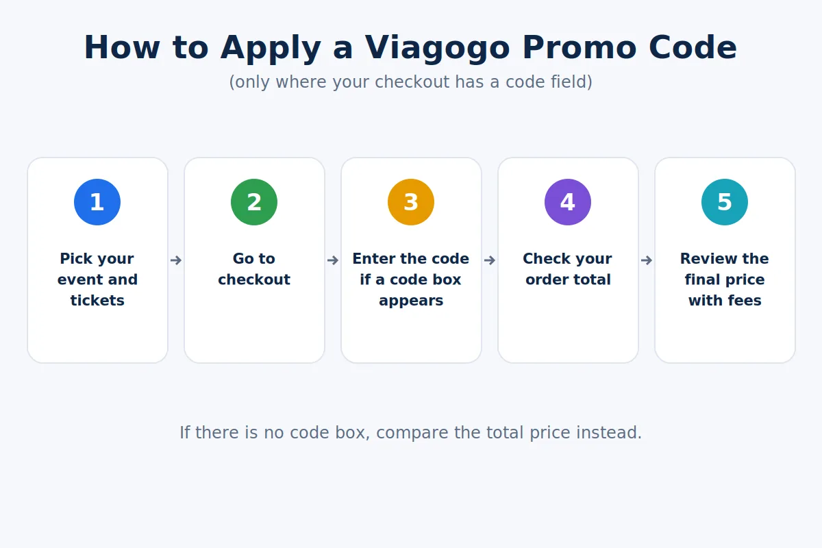 Steps to apply a Viagogo promo code at checkout