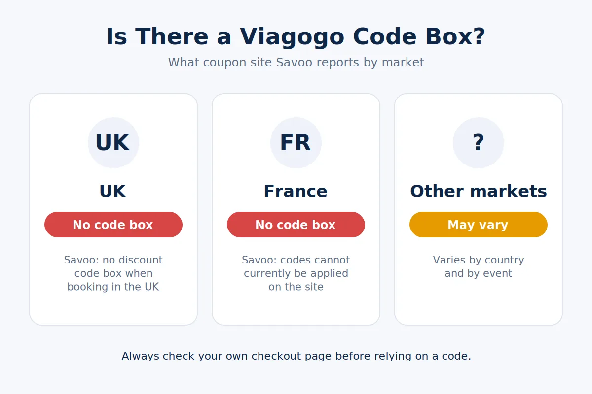 Viagogo discount code availability by country