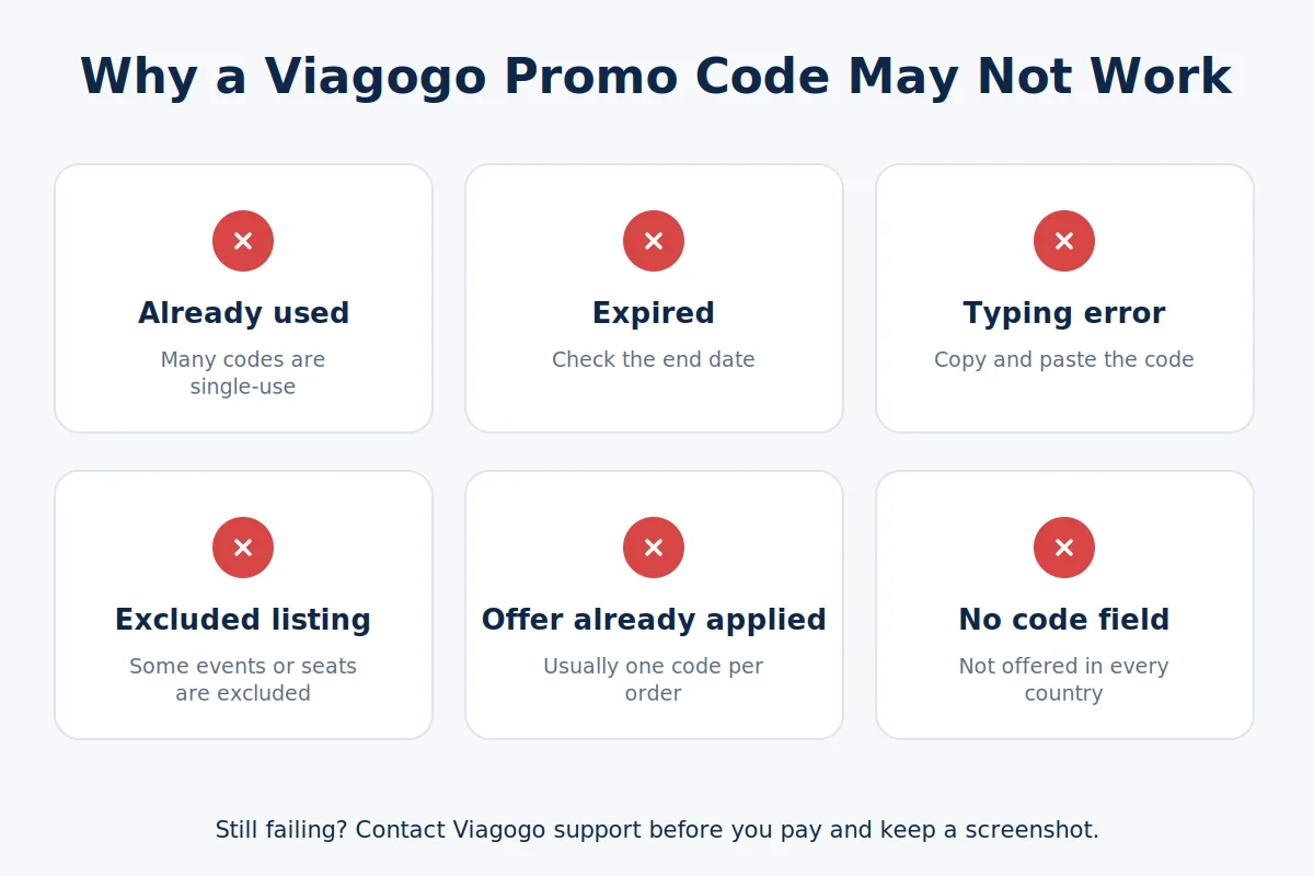 Reasons a Viagogo promo code is not working