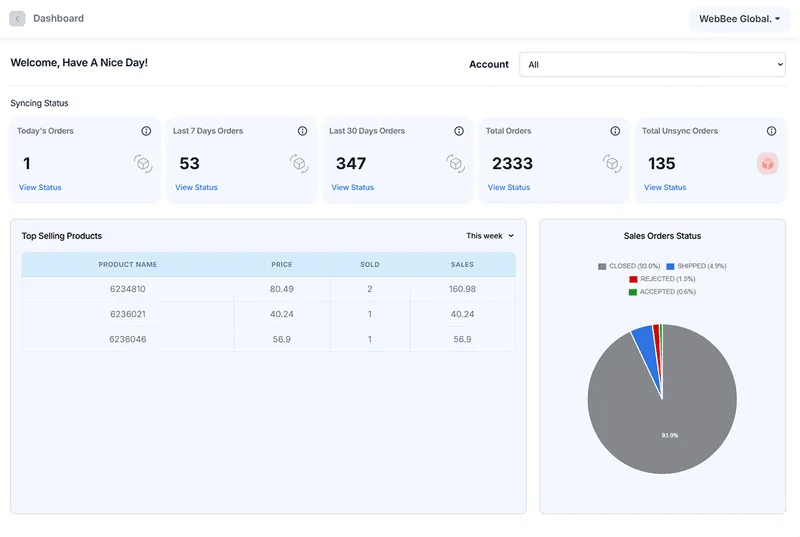 WebBee Dashboard for Shopify and eCommerce Integration Management