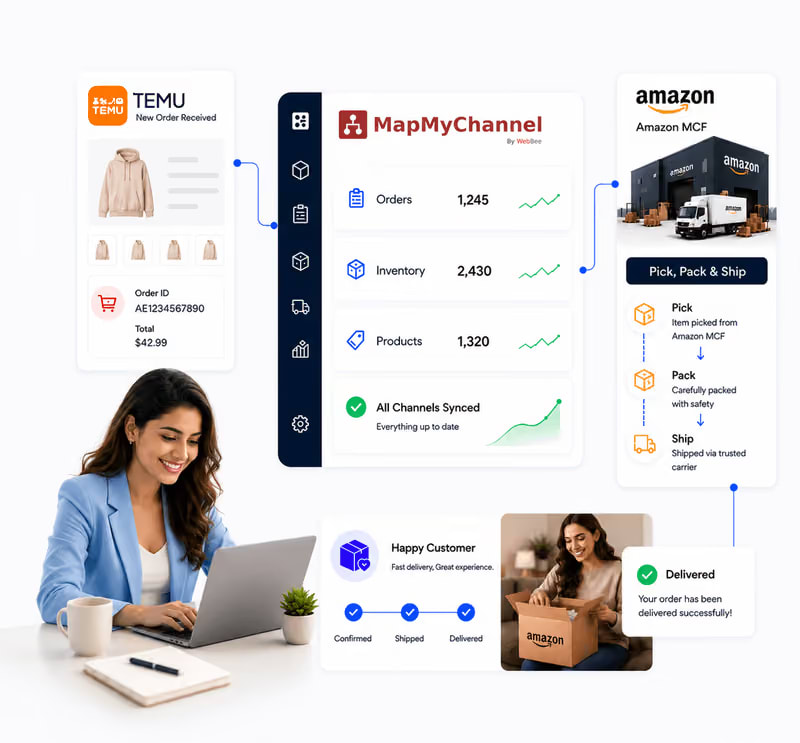 Temu Amazon FBA and MCF Integration