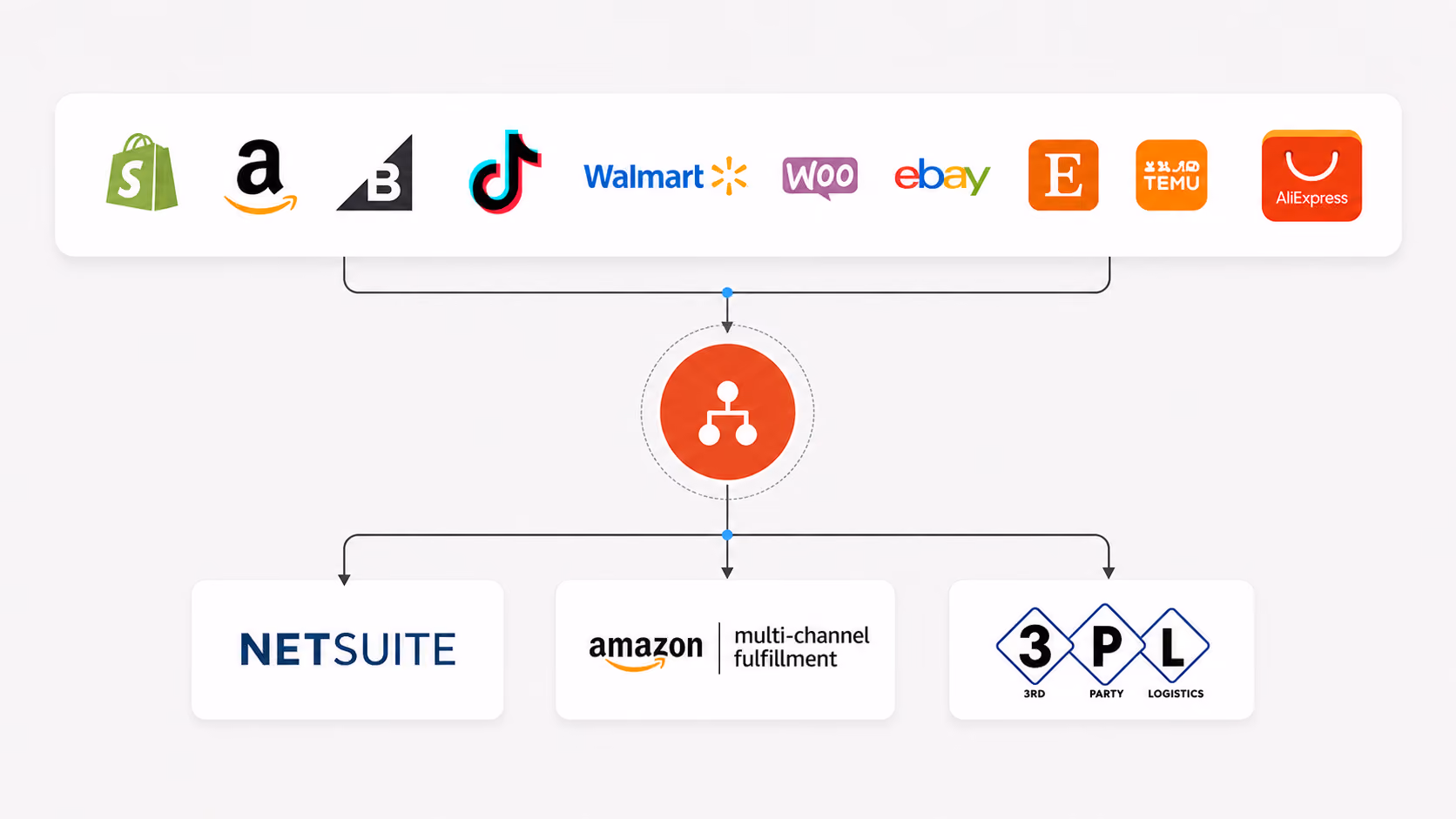 MapMyChannel by WebBee