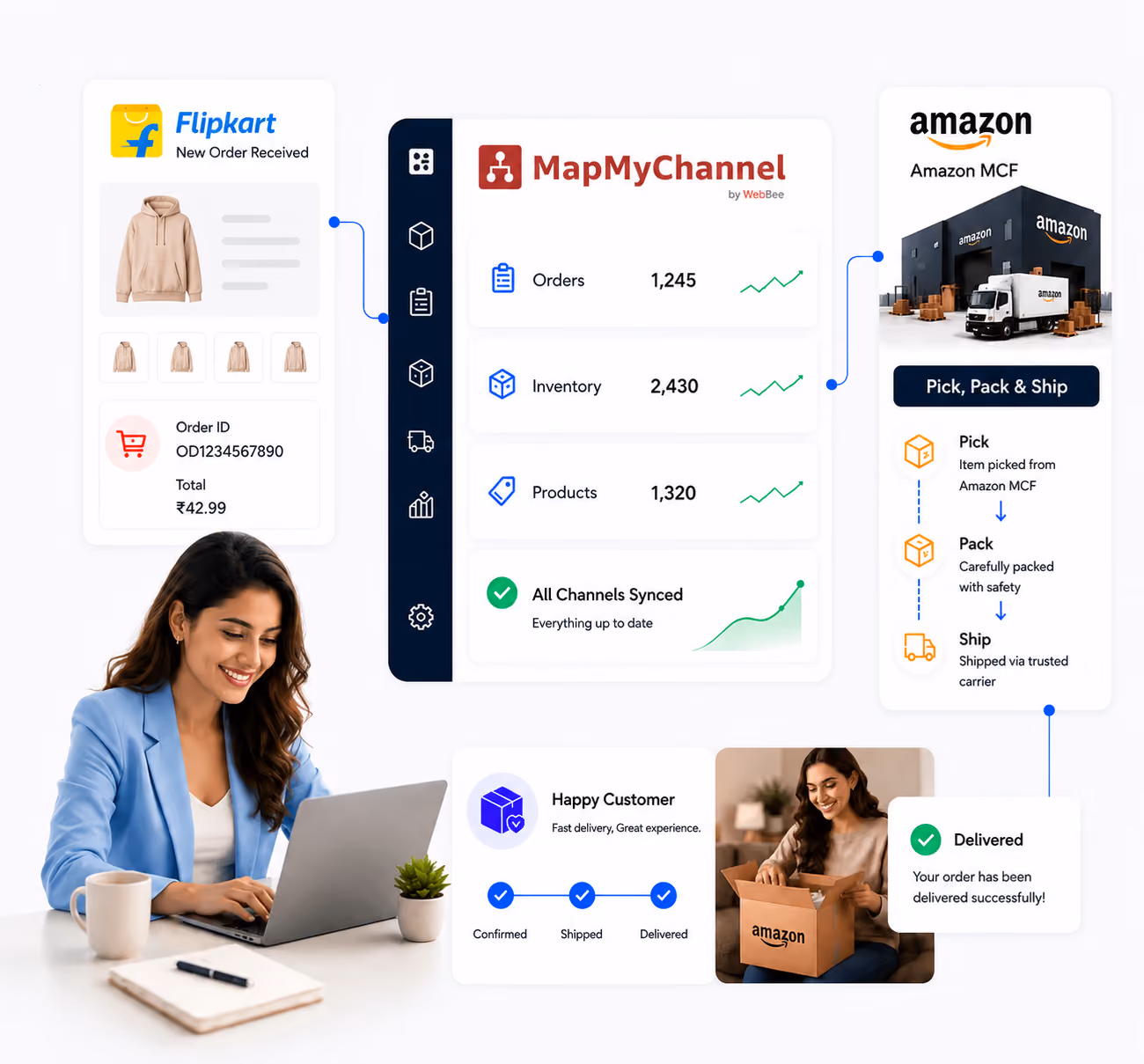 Temu Amazon FBA and MCF Integration