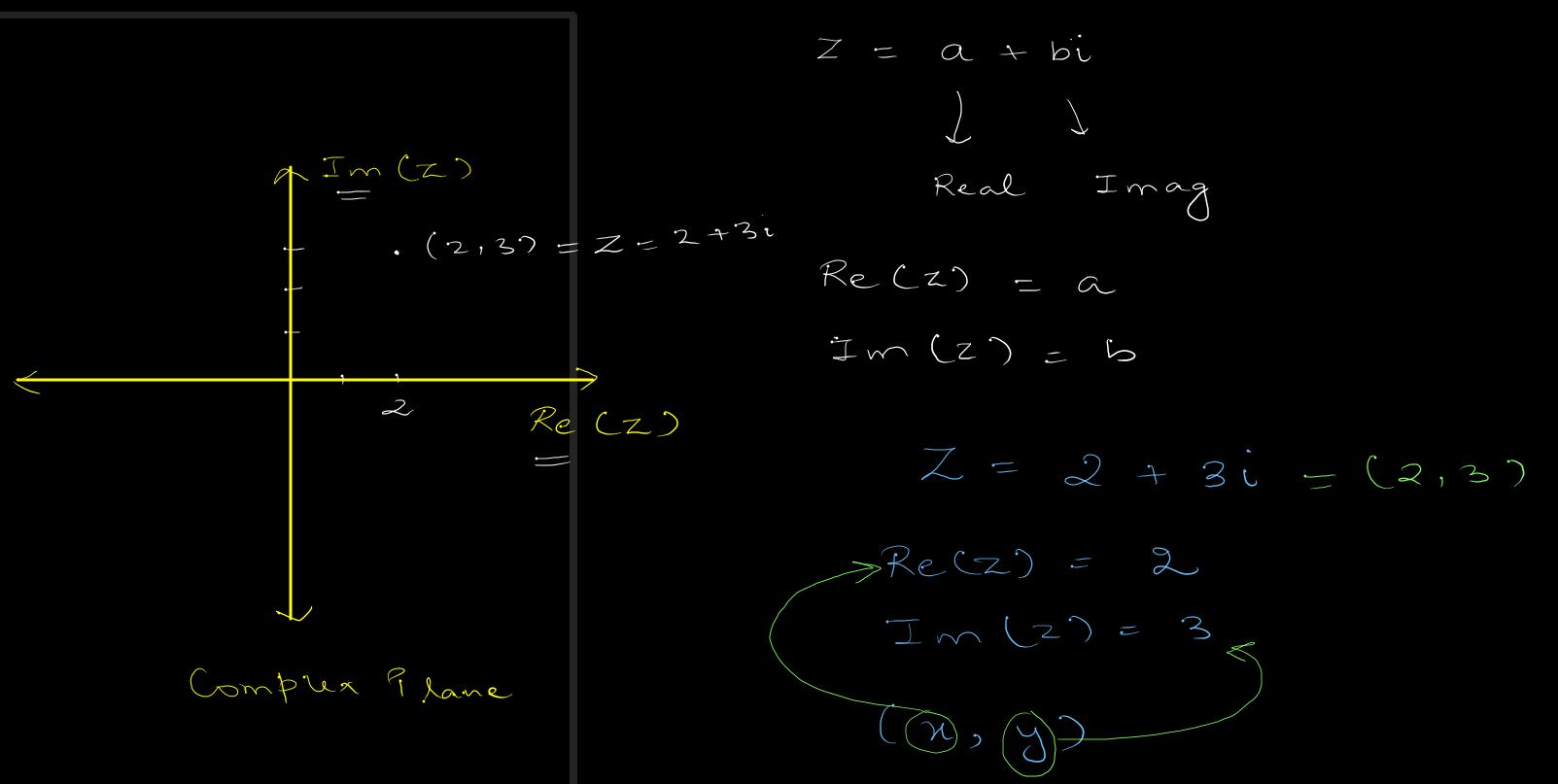introduction to complex plane