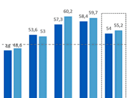Бизнес отреагировал ростом спроса на кредиты на фоне повышения ключевой ставки