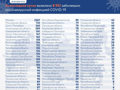 На Кубани за сутки COVID-19 диагностировали у 82 человек, среди заболевших – восьмимесячный ребенок