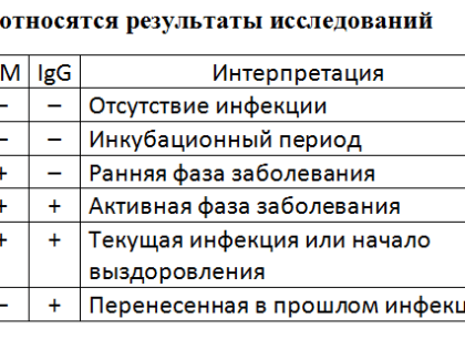 Жители Владикавказа могут сдать анализ на антитела к коронавирусу