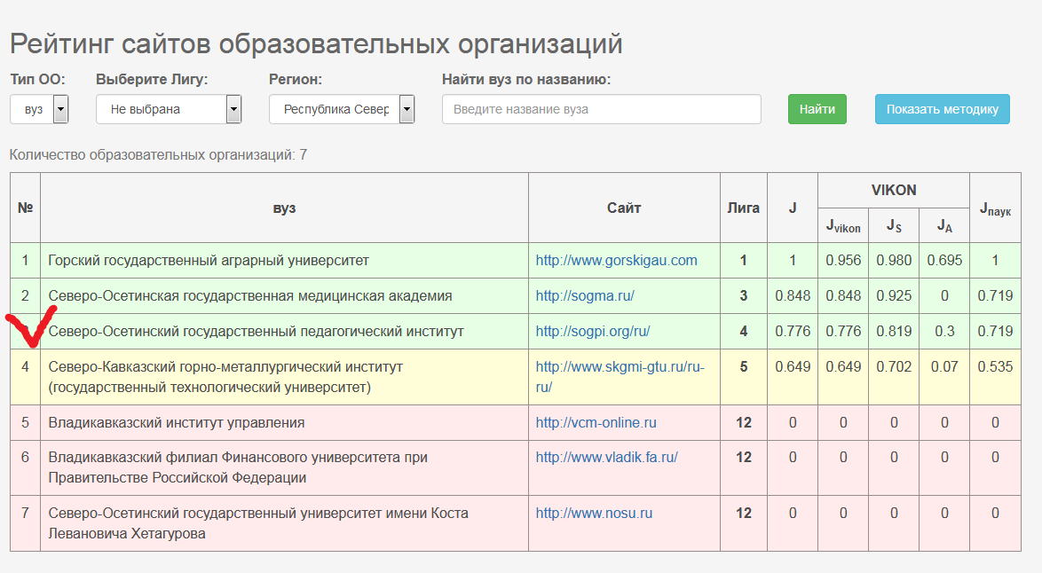 Проверить сайт вуза