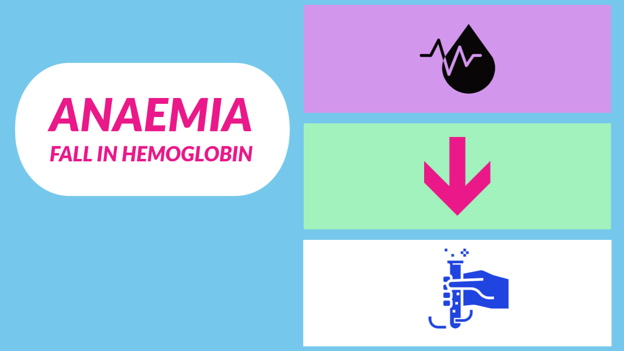Drop in haemoglobin