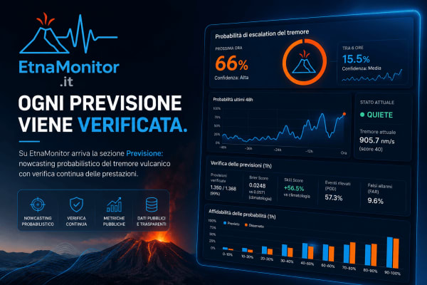 EtnaMonitor introduce “Previsione”: un sistema di IA che verifica pubblicamente ogni sua stima