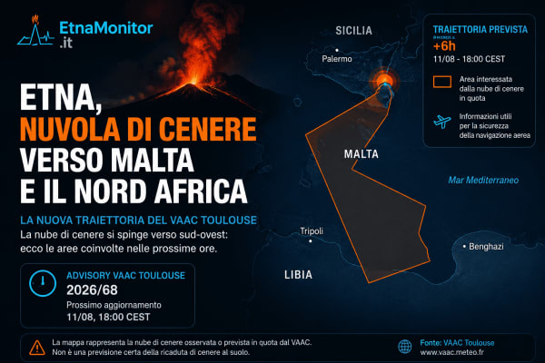 Etna, la nube di cenere si spinge verso Malta e il Nord Africa: la nuova traiettoria ufficiale