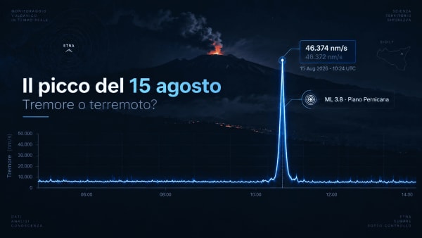 Etna, il tremore schizza a 46.000 nm/s per pochi minuti: cosa è successo il 15 agosto?