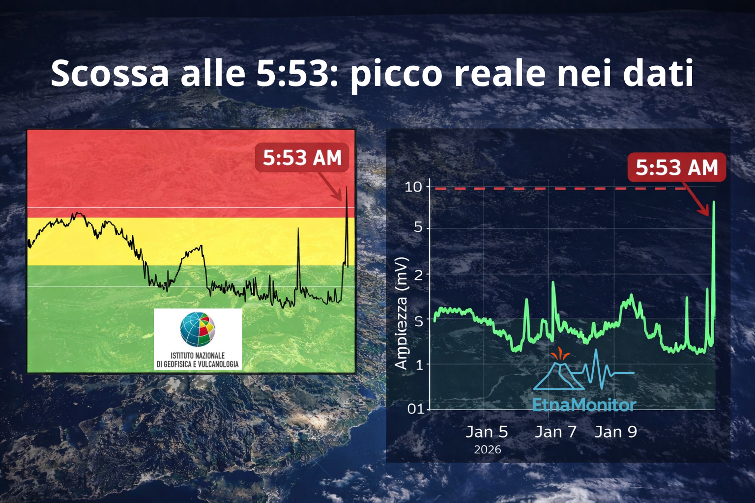 Terremoto delle 5:53: analisi e dati dal monitoraggio EtnaMonitor