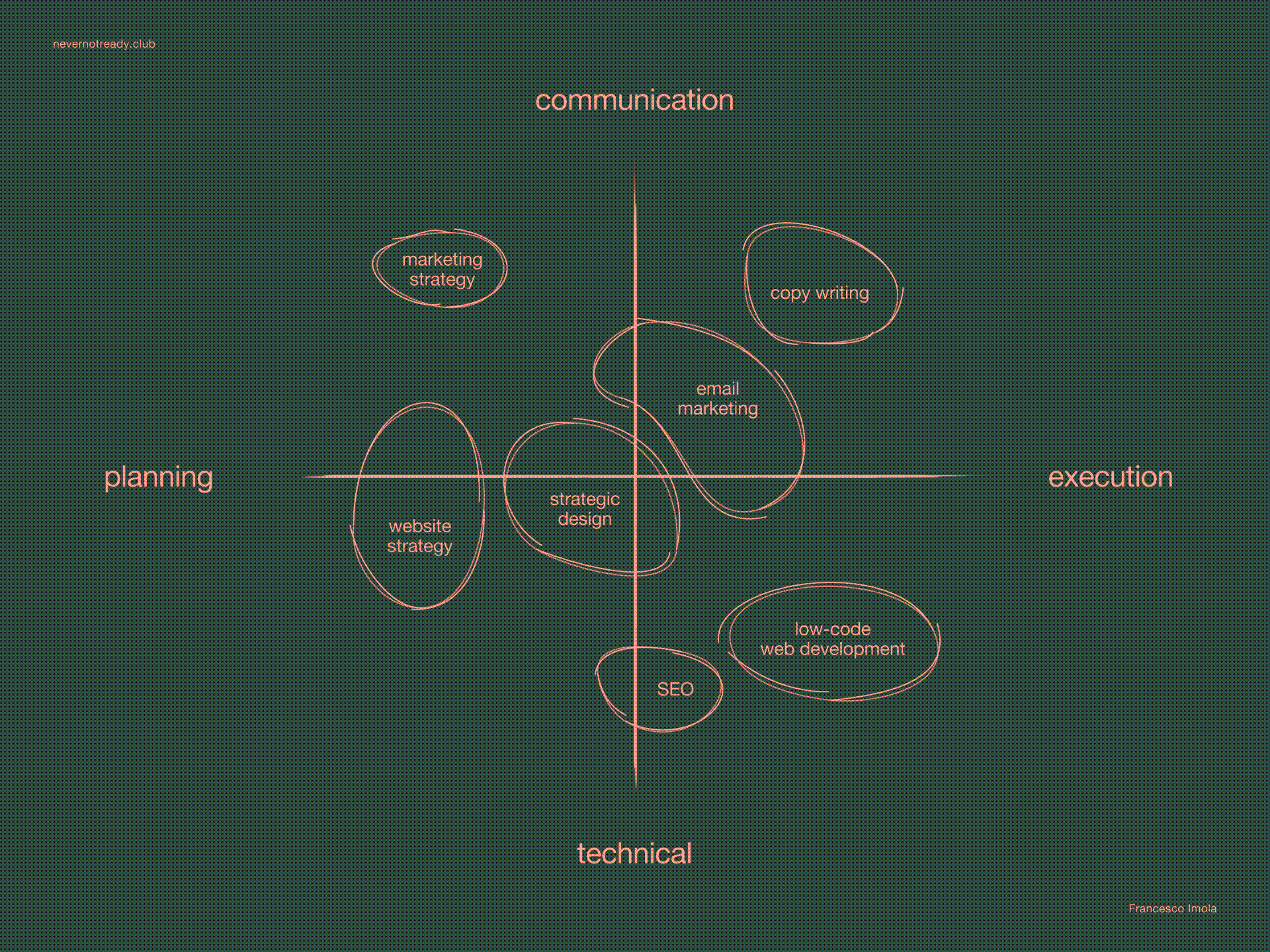 map of my offering plotted on a graph