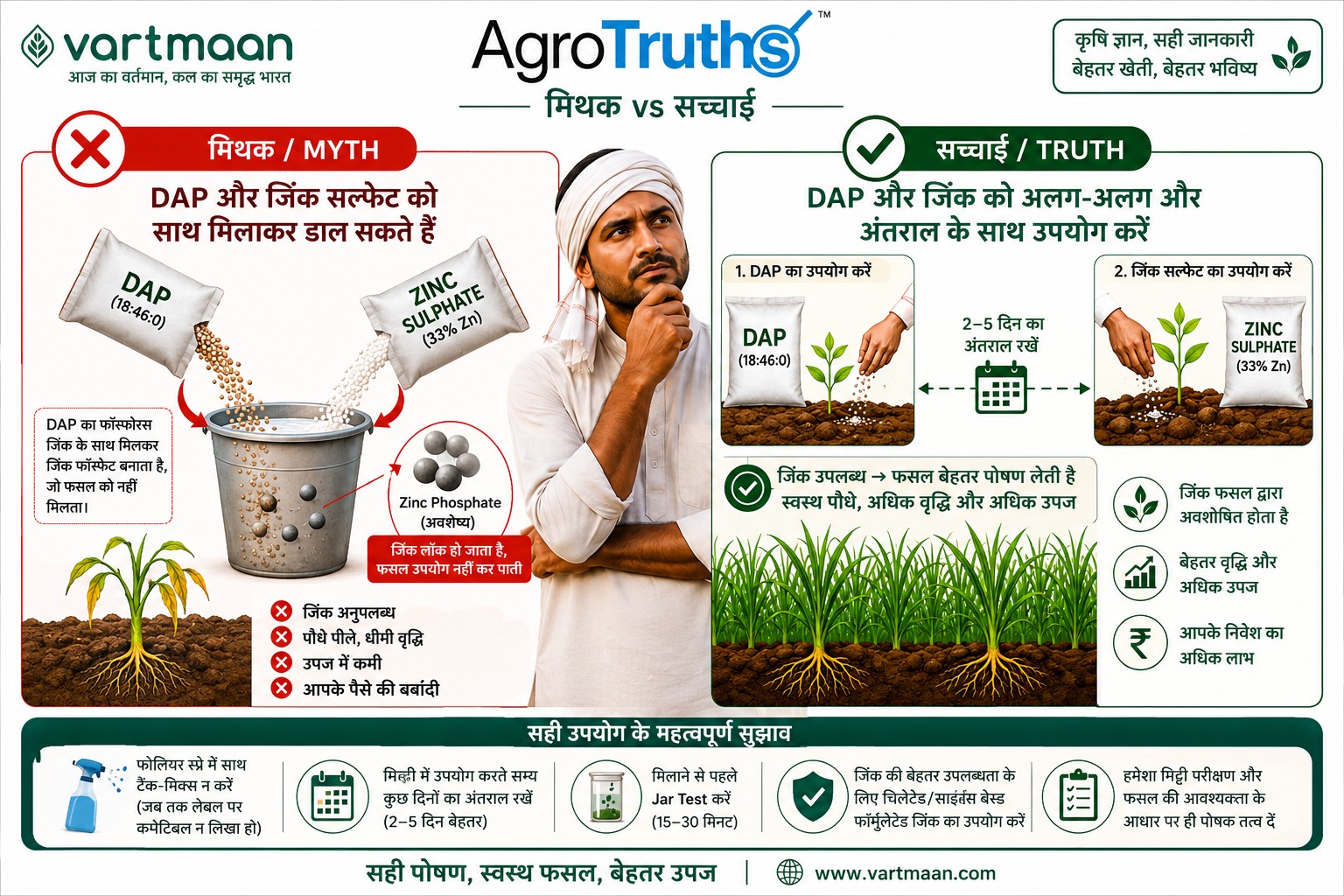 DAP and zinc sulphate can be mixed and applied together for better results
