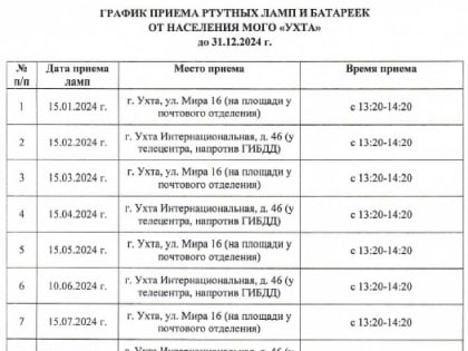 Ухтинцы смогут сдать ртутные лампы и батарейки