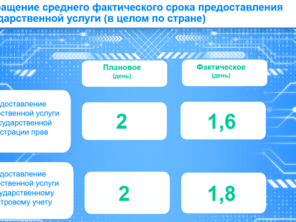 Итоги реализации государственной программы  «Национальная система пространственных данных» в 2023 году