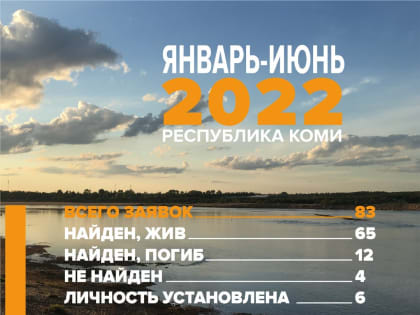 Поисковикам Коми с начала года поступило 83 заявки о пропавших людях