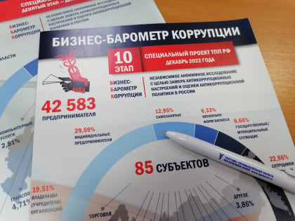 Основной причиной распространения коррупции в стране предприниматели считают алчность чиновников и должностных лиц