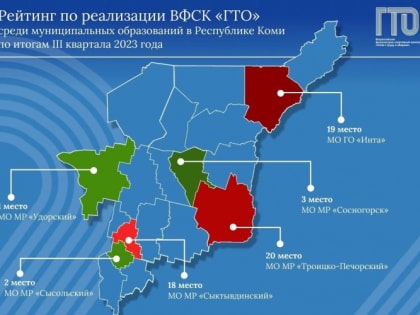 Рейтинг ГТО за III квартал 2023 года