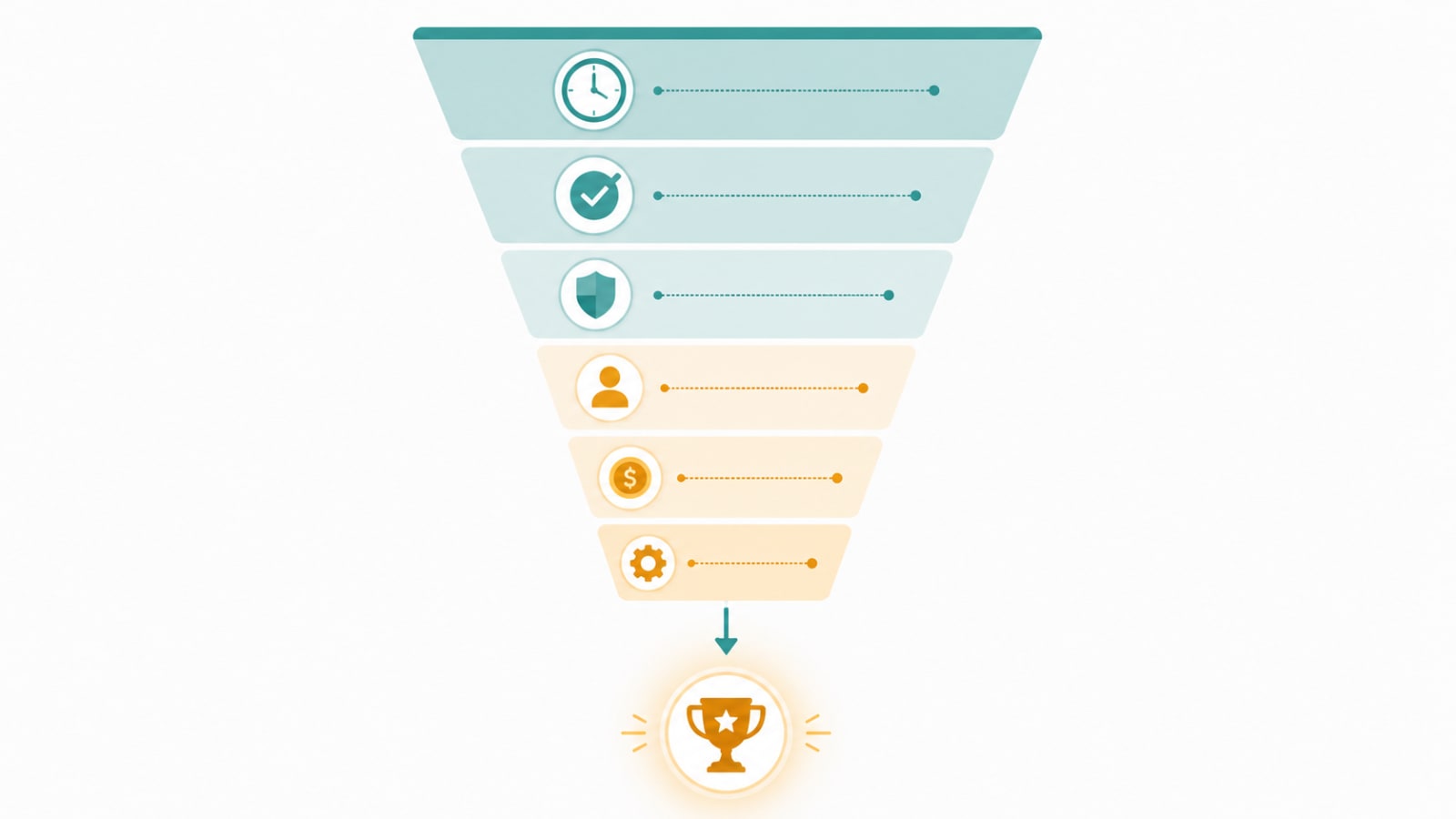 Decision flowchart illustrating whether an AI feature drives revenue, gets ignored by users, or is only useful for marketing, with a magnifying glass over a SaaS dashboard