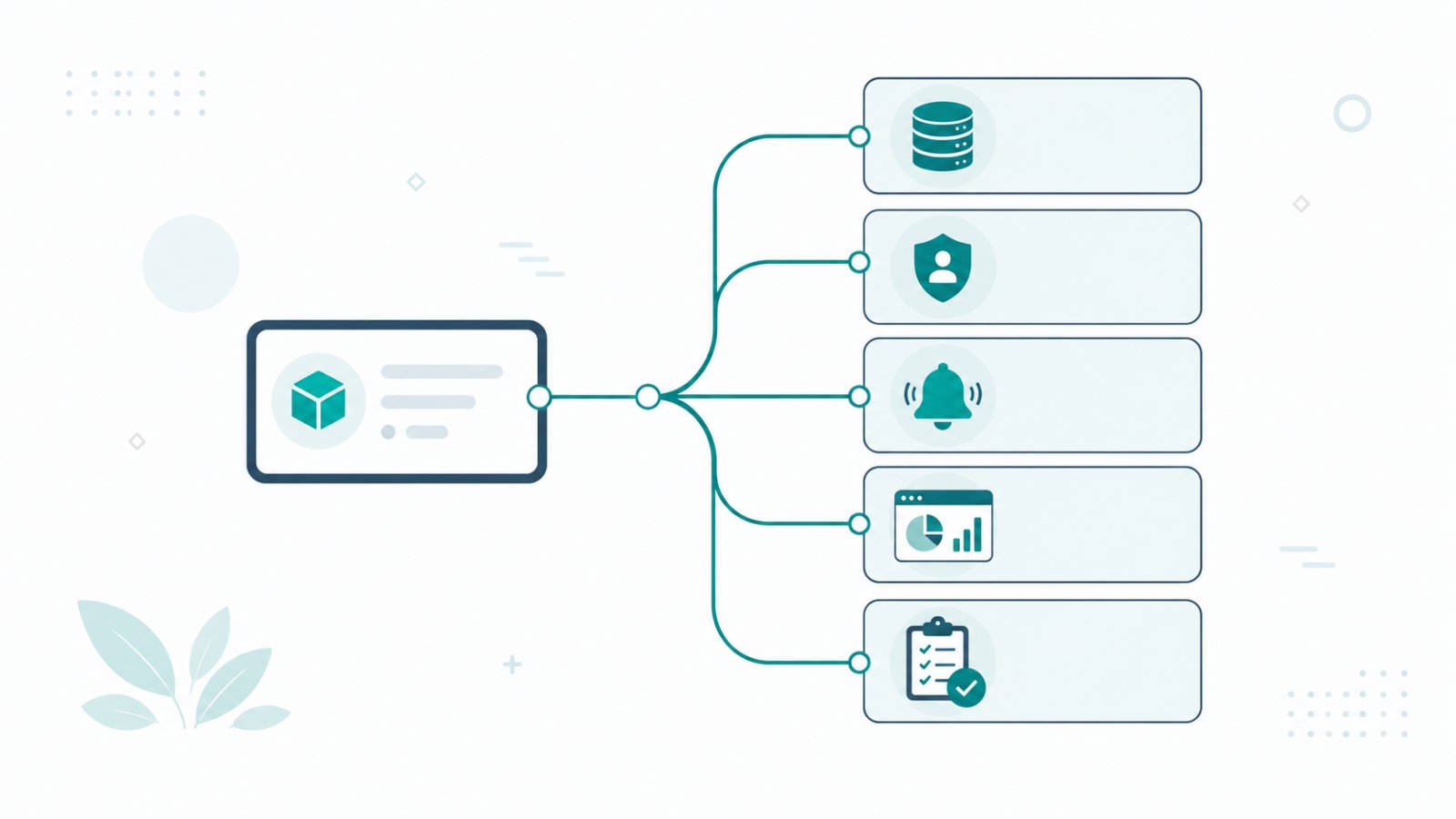 Diagram showing a single new feature request branching into database schema, permissions, notifications, admin dashboard, and QA regression testing
