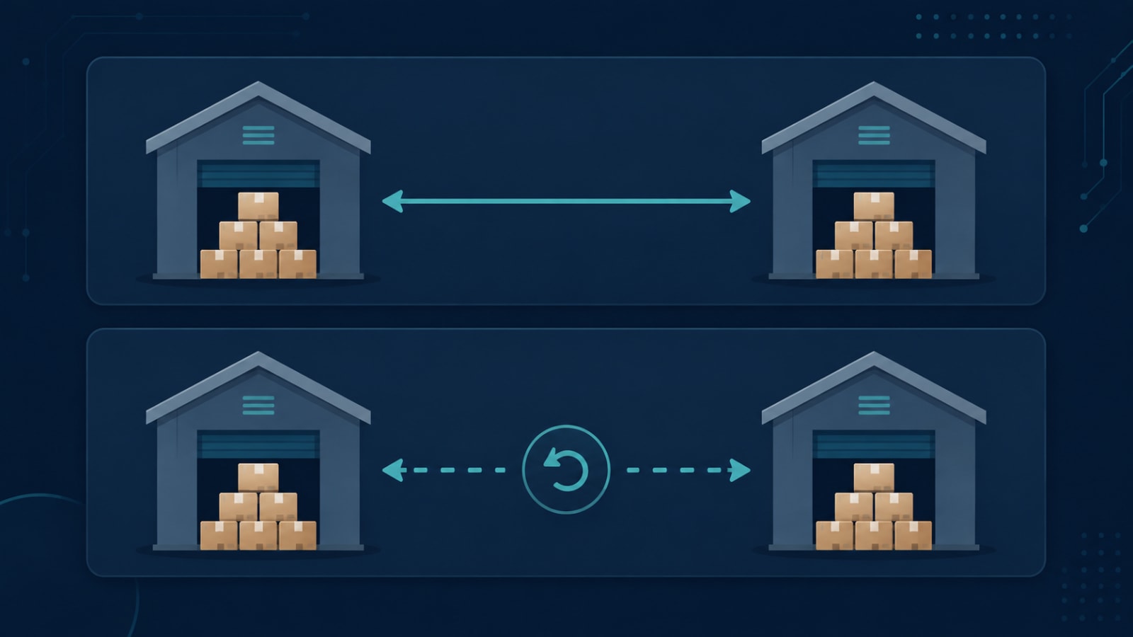 Diagram of an atomic stock transfer: two warehouse records updating together, or rolling back together on failure