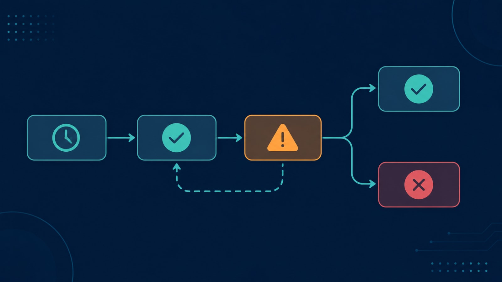 State diagram showing a subscription moving between trial, active, past due, canceled, and expired states with labeled transitions