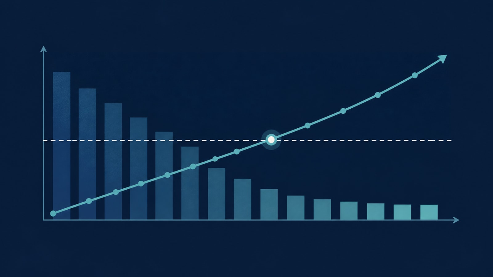 Payback chart showing cumulative savings crossing the build cost at the break-even point